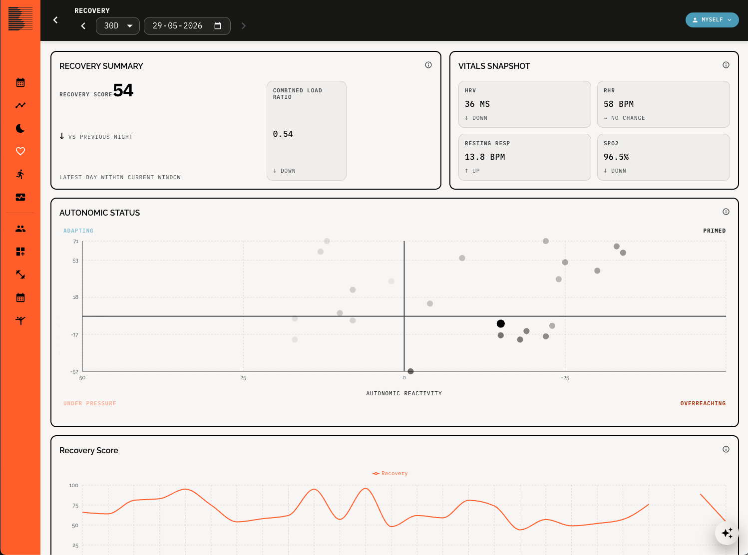 Beoflow Recovery Dashboard